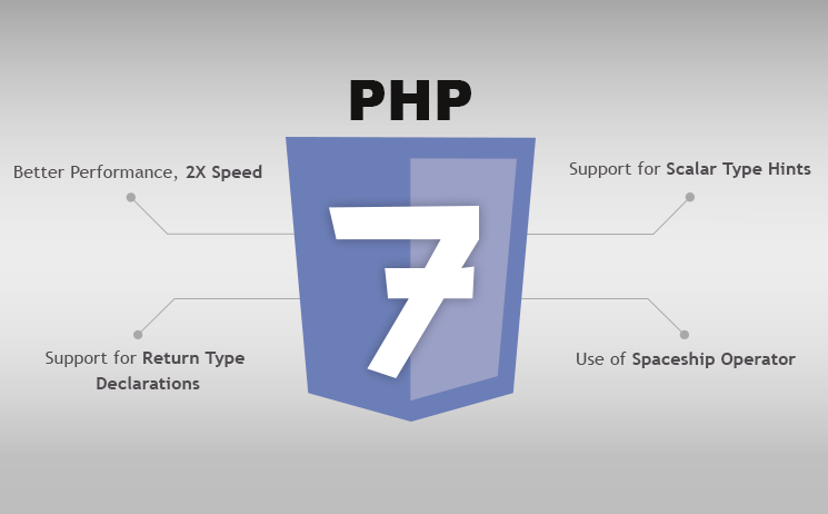 php-7-new-features